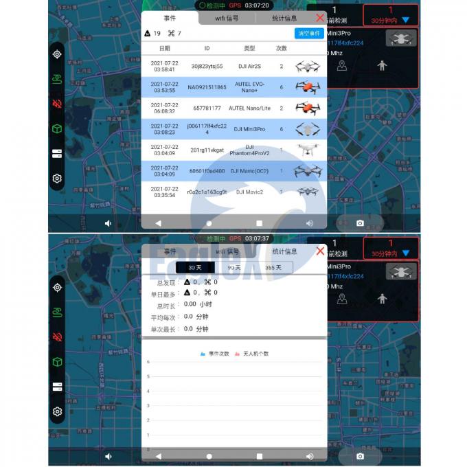 5km/10km سیستم تشخیص هواپیماهای بدون سرنشین 1.4GHz 2.4GHz 5.2GHz Dji تشخیص هواپیماهای بدون سرنشین 0